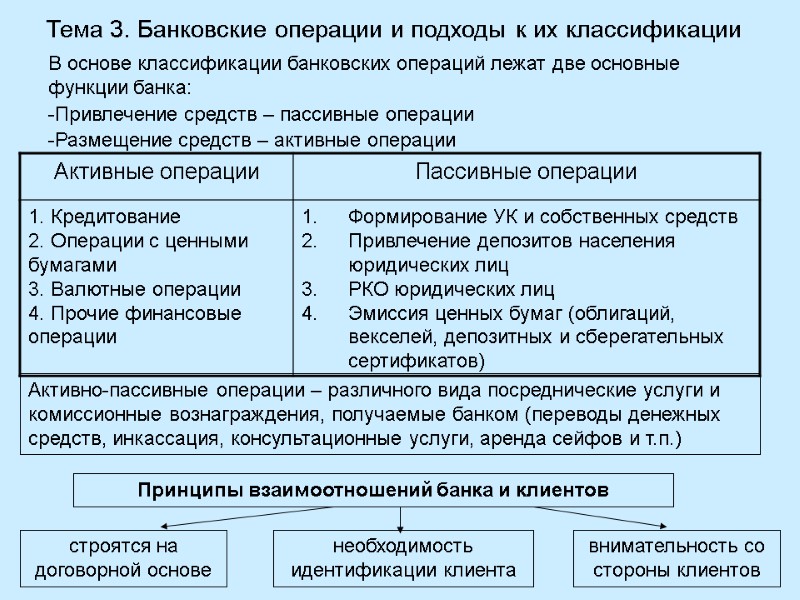 Тема 3. Банковские операции и подходы к их классификации В основе классификации банковских операций